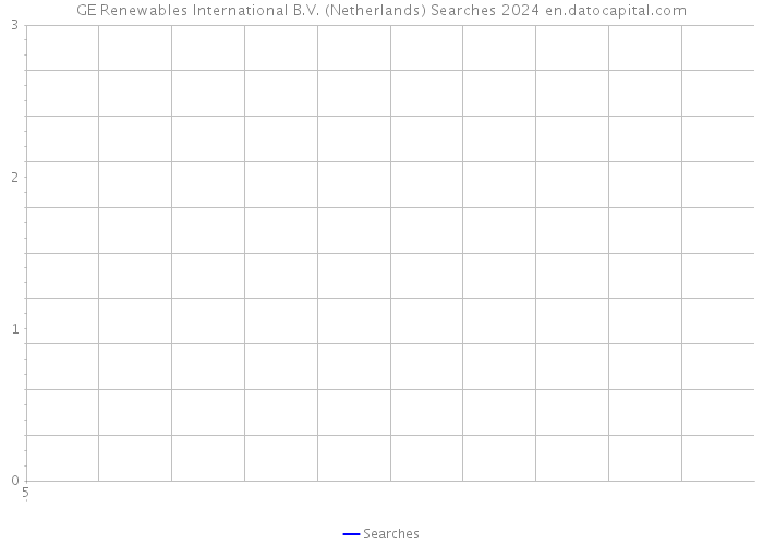 GE Renewables International B.V. (Netherlands) Searches 2024 