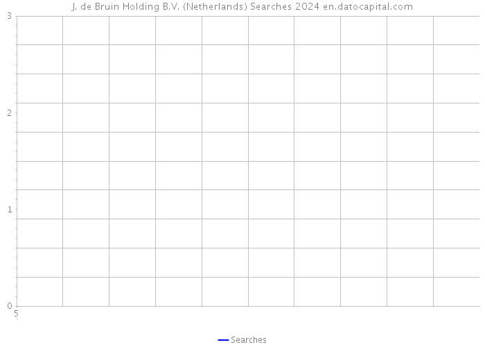J. de Bruin Holding B.V. (Netherlands) Searches 2024 