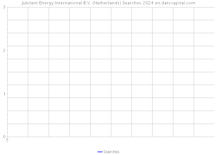 Jubilant Energy International B.V. (Netherlands) Searches 2024 