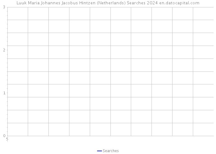 Luuk Maria Johannes Jacobus Hintzen (Netherlands) Searches 2024 
