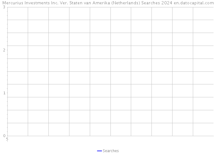 Mercurius Investments Inc. Ver. Staten van Amerika (Netherlands) Searches 2024 