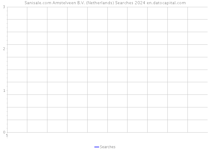 Sanisale.com Amstelveen B.V. (Netherlands) Searches 2024 