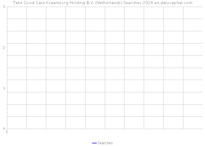 Take Good Care Kraamzorg Holding B.V. (Netherlands) Searches 2024 