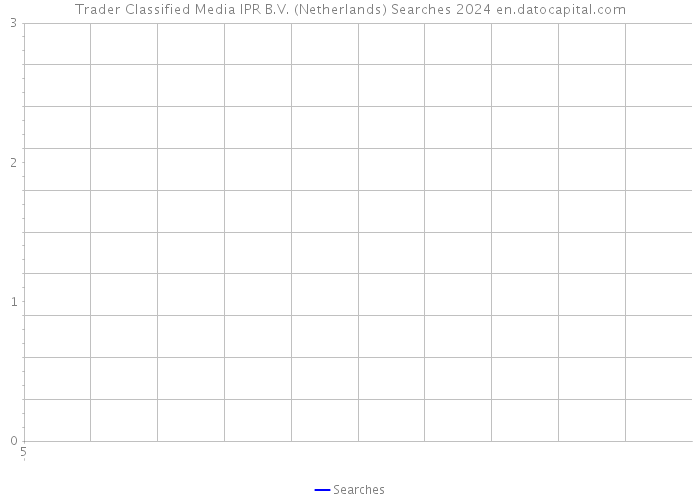Trader Classified Media IPR B.V. (Netherlands) Searches 2024 