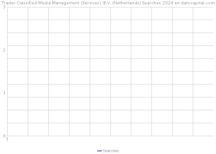 Trader Classified Media Management (Services) B.V. (Netherlands) Searches 2024 