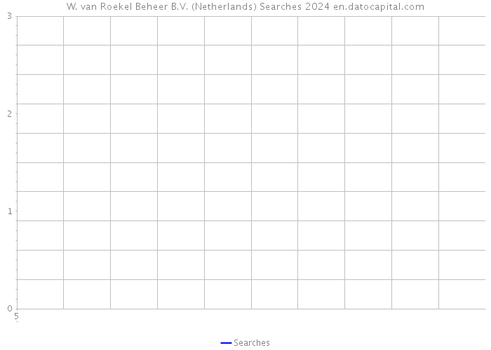 W. van Roekel Beheer B.V. (Netherlands) Searches 2024 
