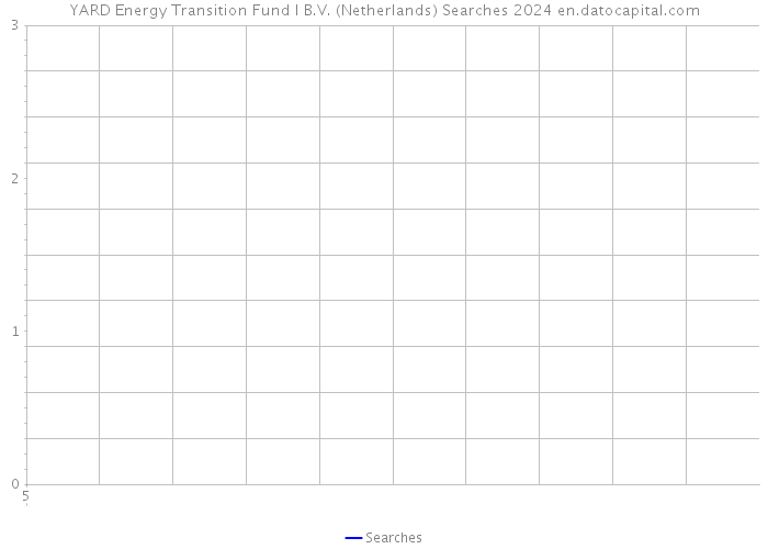 YARD Energy Transition Fund I B.V. (Netherlands) Searches 2024 