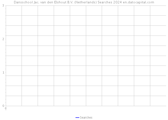 Dansschool Jac. van den Elshout B.V. (Netherlands) Searches 2024 