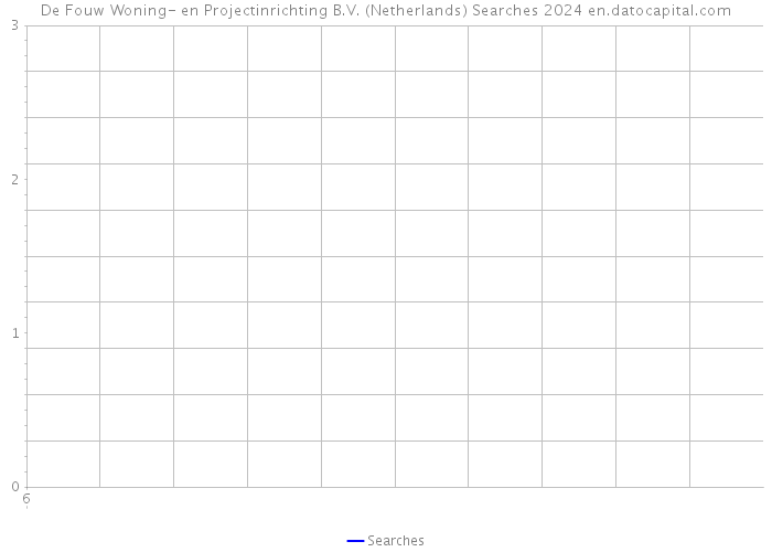 De Fouw Woning- en Projectinrichting B.V. (Netherlands) Searches 2024 