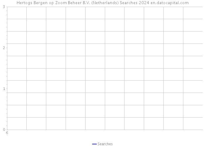 Hertogs Bergen op Zoom Beheer B.V. (Netherlands) Searches 2024 