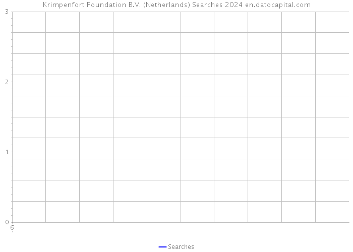 Krimpenfort Foundation B.V. (Netherlands) Searches 2024 