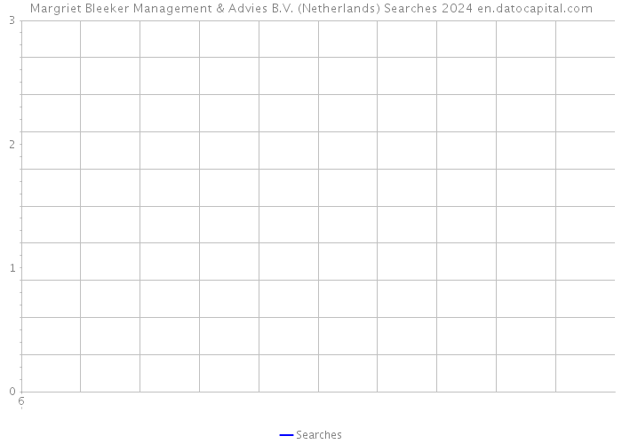 Margriet Bleeker Management & Advies B.V. (Netherlands) Searches 2024 