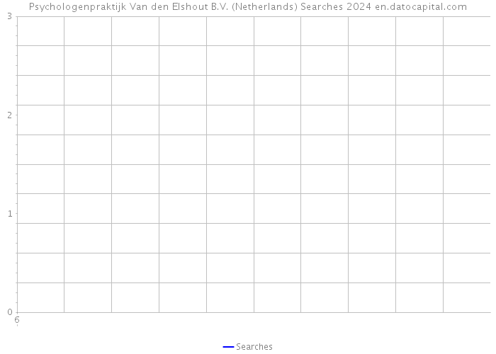 Psychologenpraktijk Van den Elshout B.V. (Netherlands) Searches 2024 