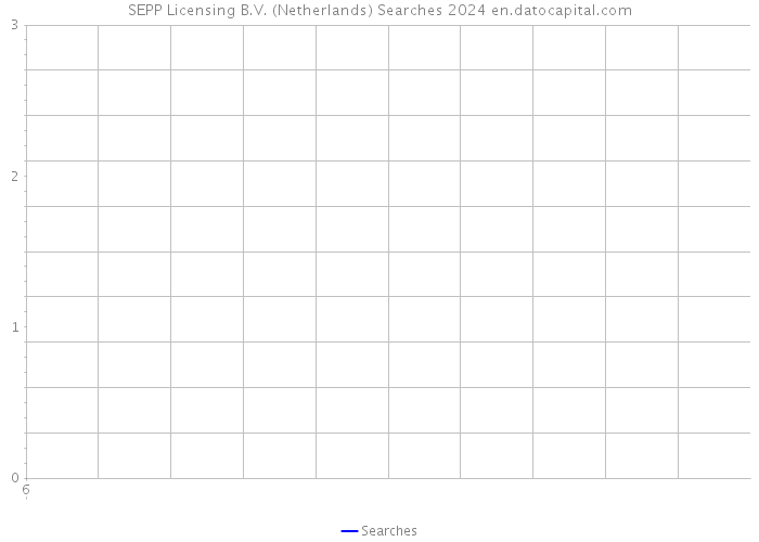 SEPP Licensing B.V. (Netherlands) Searches 2024 