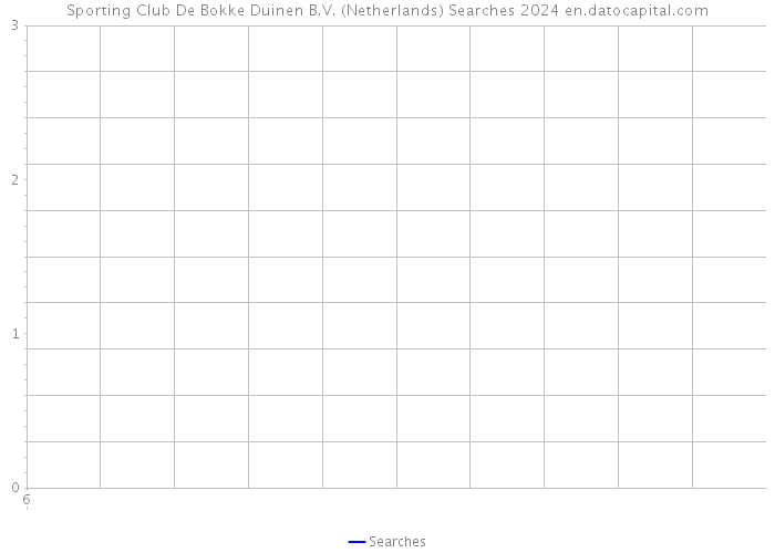 Sporting Club De Bokke Duinen B.V. (Netherlands) Searches 2024 
