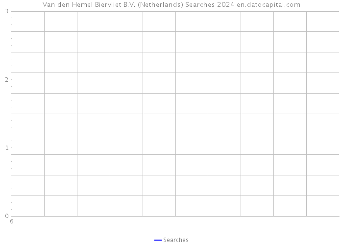 Van den Hemel Biervliet B.V. (Netherlands) Searches 2024 