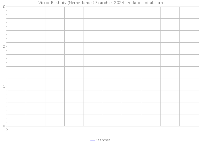 Victor Bakhuis (Netherlands) Searches 2024 