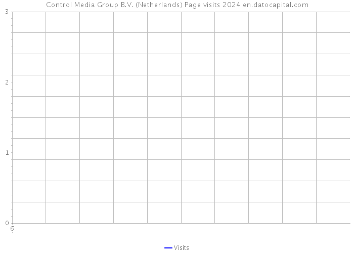 Control Media Group B.V. (Netherlands) Page visits 2024 