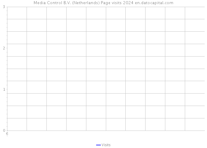 Media Control B.V. (Netherlands) Page visits 2024 