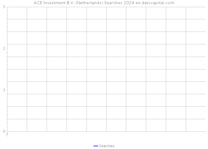 ACE Investment B.V. (Netherlands) Searches 2024 