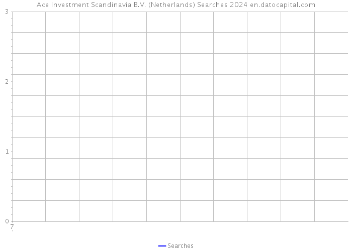 Ace Investment Scandinavia B.V. (Netherlands) Searches 2024 