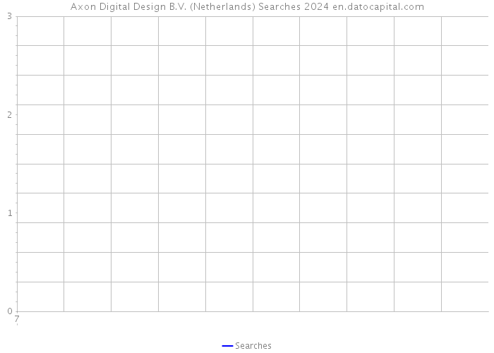 Axon Digital Design B.V. (Netherlands) Searches 2024 