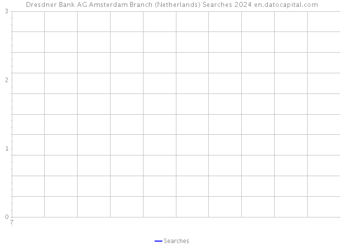 Dresdner Bank AG Amsterdam Branch (Netherlands) Searches 2024 