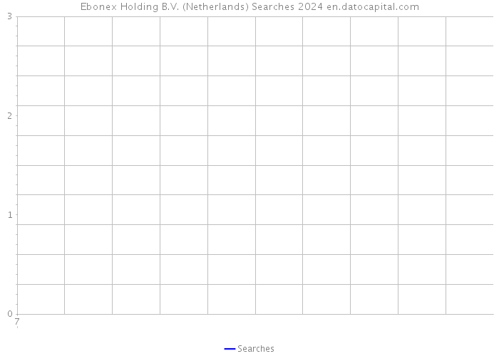 Ebonex Holding B.V. (Netherlands) Searches 2024 