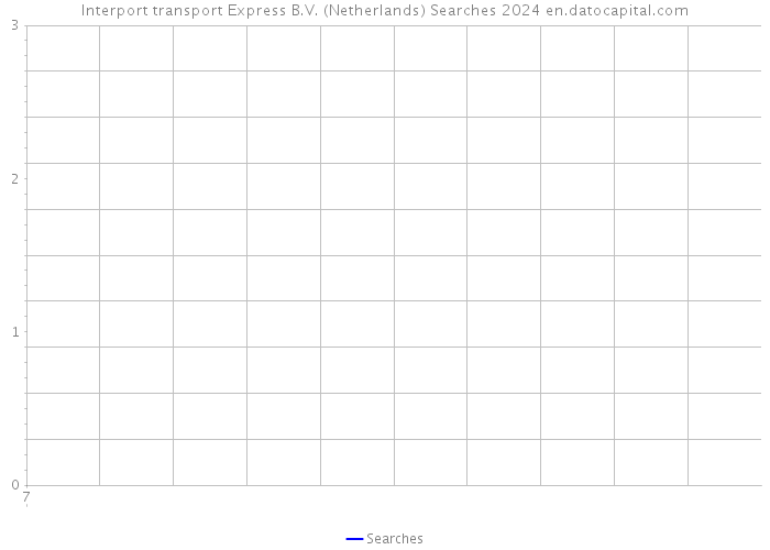 Interport transport Express B.V. (Netherlands) Searches 2024 
