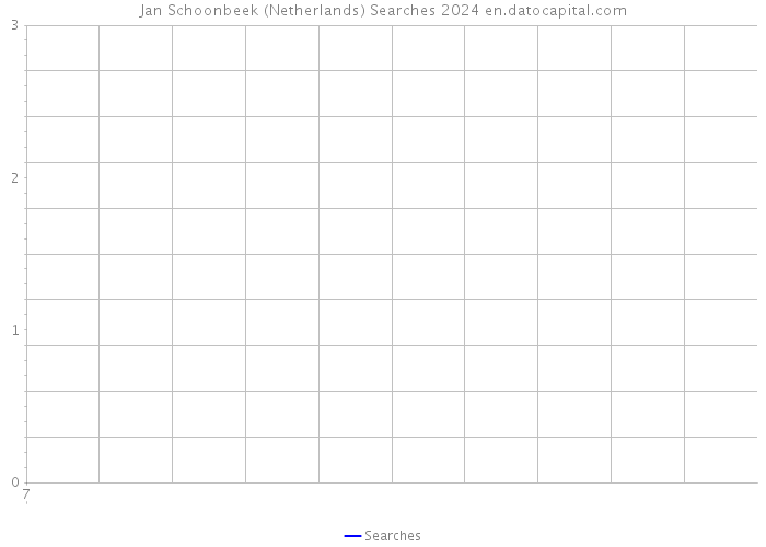 Jan Schoonbeek (Netherlands) Searches 2024 