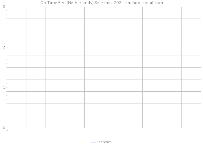 On Time B.V. (Netherlands) Searches 2024 