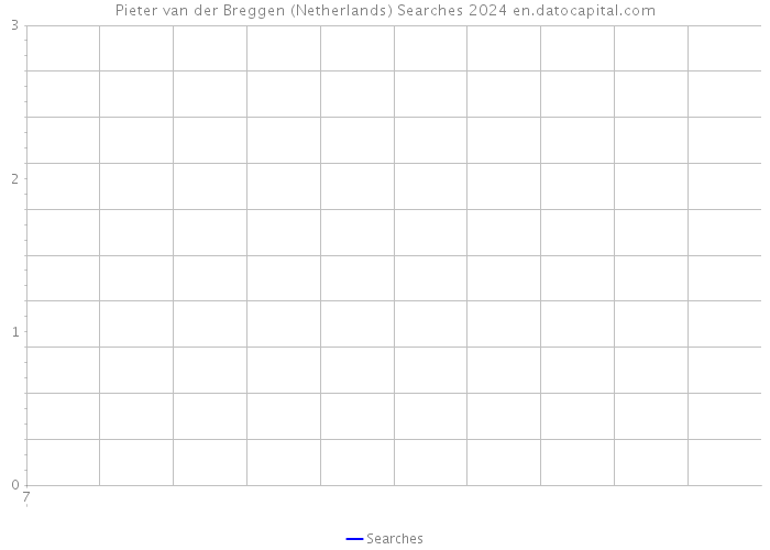 Pieter van der Breggen (Netherlands) Searches 2024 