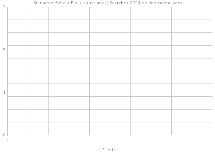 Stenacker Beheer B.V. (Netherlands) Searches 2024 