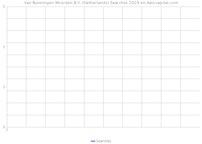 Van Bunningen Woerden B.V. (Netherlands) Searches 2024 