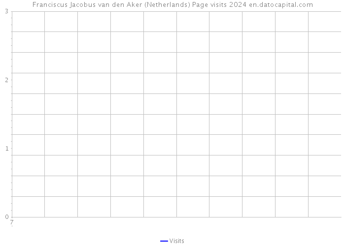 Franciscus Jacobus van den Aker (Netherlands) Page visits 2024 