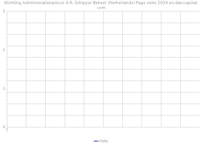 Stichting Administratiekantoor A.R. Schipper Beheer (Netherlands) Page visits 2024 