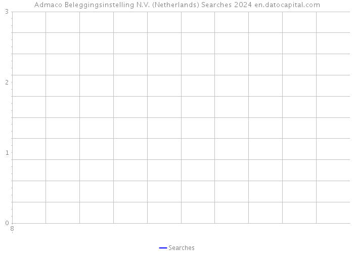 Admaco Beleggingsinstelling N.V. (Netherlands) Searches 2024 