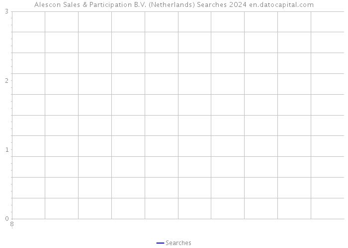 Alescon Sales & Participation B.V. (Netherlands) Searches 2024 