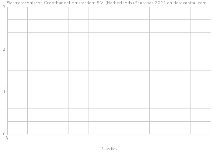 Electrotechnische Groothandel Amsterdam B.V. (Netherlands) Searches 2024 