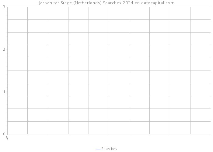 Jeroen ter Stege (Netherlands) Searches 2024 