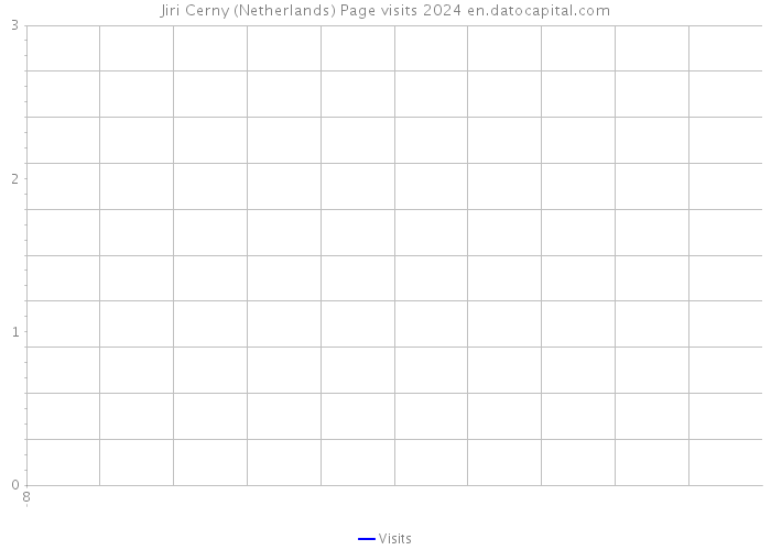 Jiri Cerny (Netherlands) Page visits 2024 