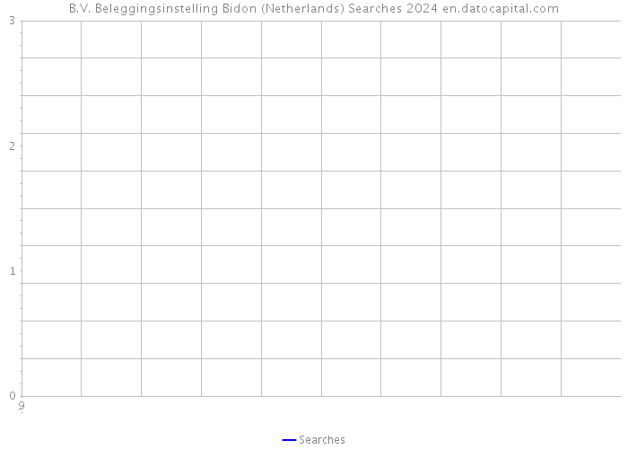B.V. Beleggingsinstelling Bidon (Netherlands) Searches 2024 