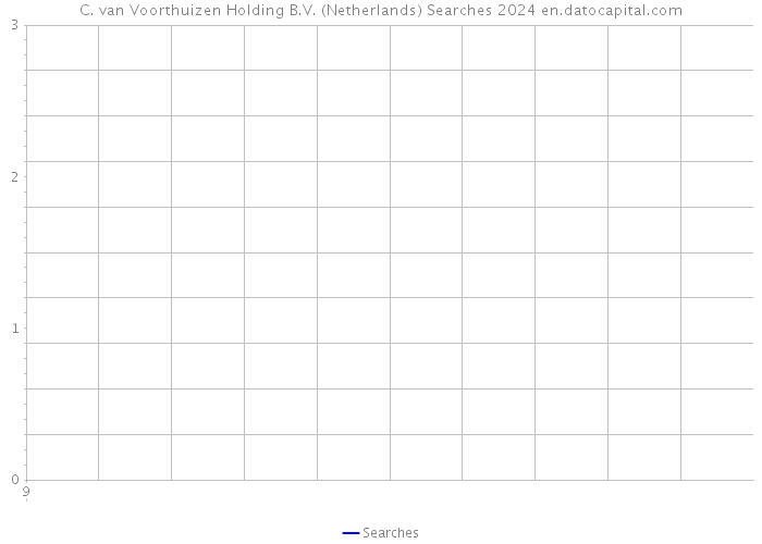 C. van Voorthuizen Holding B.V. (Netherlands) Searches 2024 