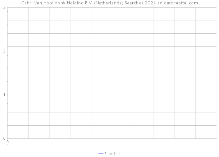 Gebr. Van Hooijdonk Holding B.V. (Netherlands) Searches 2024 