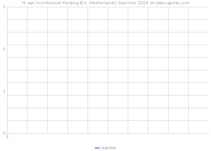 H. van Voorthuizen Holding B.V. (Netherlands) Searches 2024 