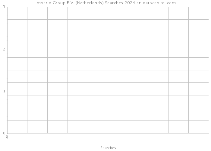 Imperio Group B.V. (Netherlands) Searches 2024 