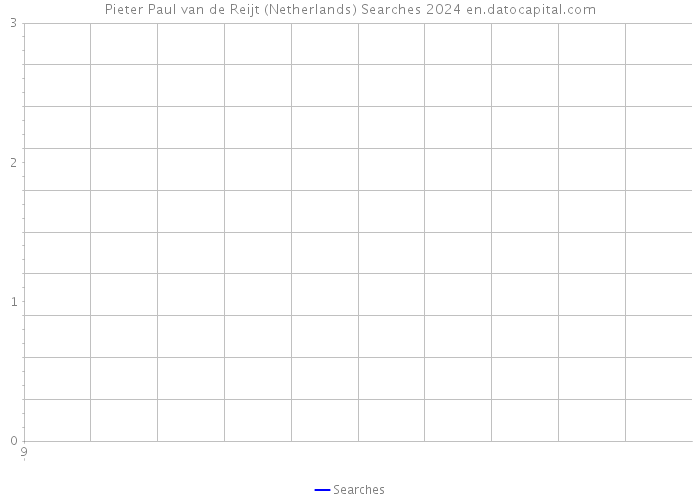 Pieter Paul van de Reijt (Netherlands) Searches 2024 
