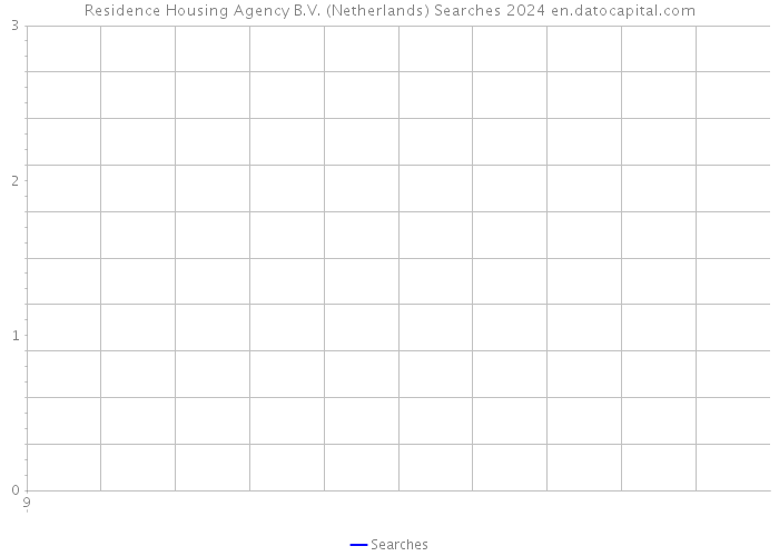 Residence Housing Agency B.V. (Netherlands) Searches 2024 