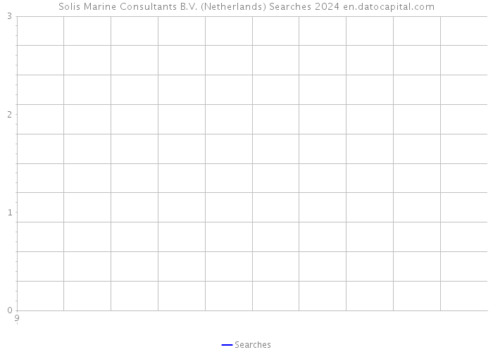 Solis Marine Consultants B.V. (Netherlands) Searches 2024 