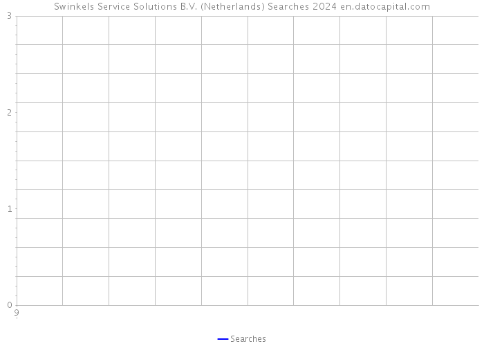 Swinkels Service Solutions B.V. (Netherlands) Searches 2024 